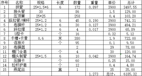 8米寬大棚1寸管造價清單圖片 8米寬大棚1寸管造價清單圖片