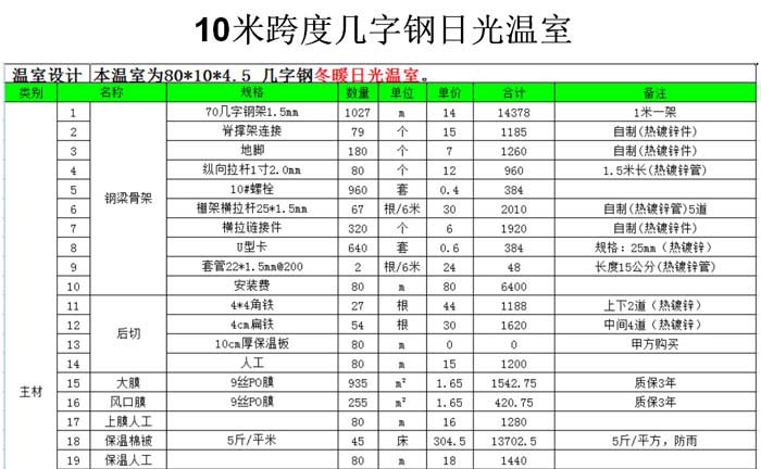 幾字鋼日光溫室大棚造價(jià)清單 幾字鋼日光溫室大棚造價(jià)清單